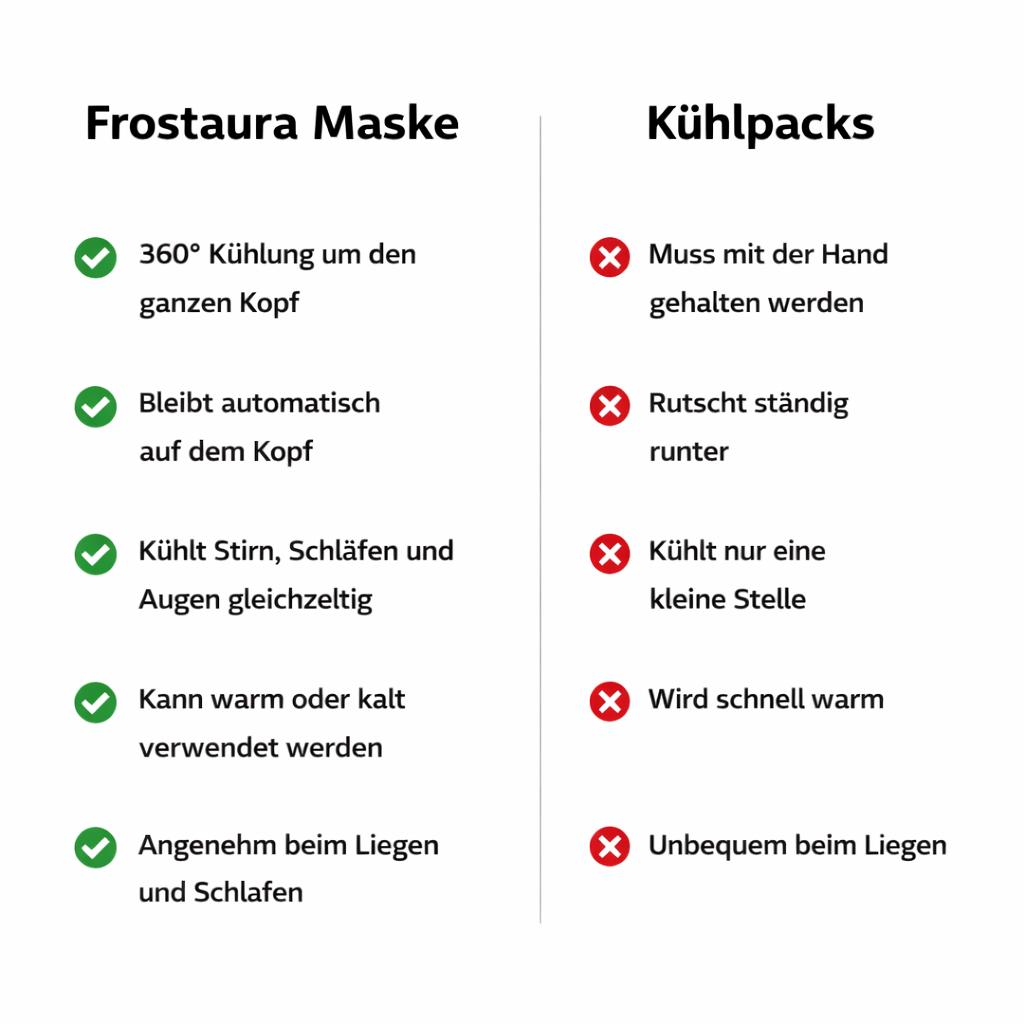 Gel Maske
